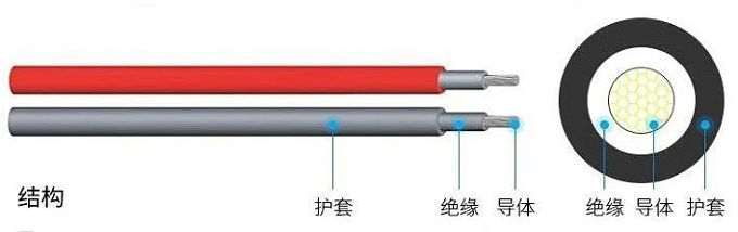 電線和電纜有什么區別